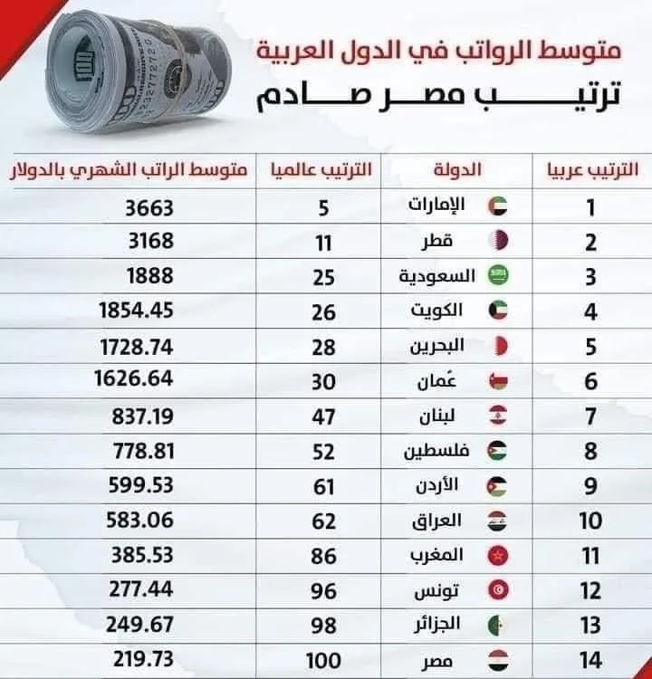 إنفوجراف الخليج بزنس